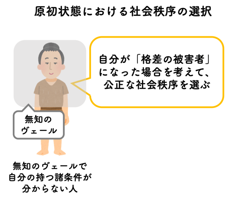 【正義論とは】二つの原理・無知のヴェールから批判までわかりやすく解説|リベラルアーツガイド 【正義論とは】二つの原理・無知のヴェールから批判までわかりやすく解説|リベラルアーツガイド