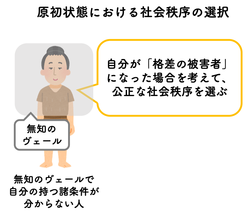 正義論における無知のヴェール