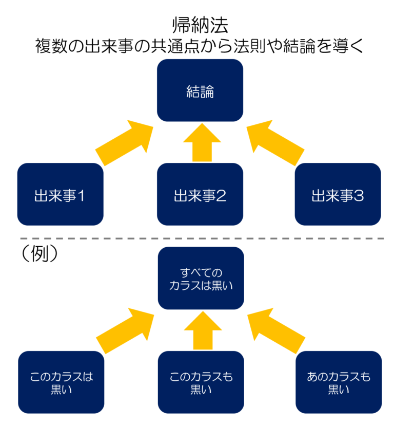 科学研究(科学研究とは何か、その種類と方法論)