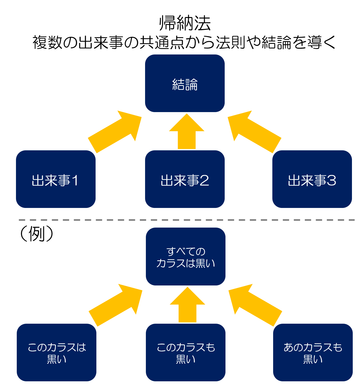  LDB（教育指針・根拠法）とは