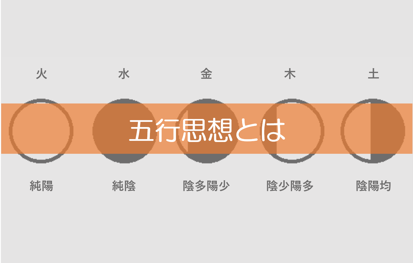 五行思想とは】陰陽説との関連から日本への影響までわかりやすく解説
