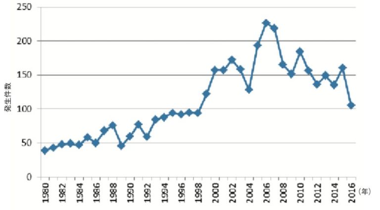 気候変動による熱波と洪水が世界のお茶生産に悪影響を与えている
