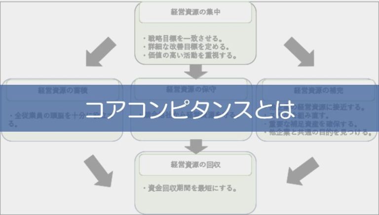 【コアコンピタンスとは】実践的知識と具体的事例をわかりやすく解説｜リベラルアーツガイド
