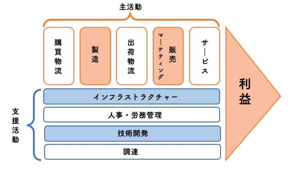 「垂直展開」と「水平展開」の違いは何ですか？ – 水平展開 とは – ZUCICY
