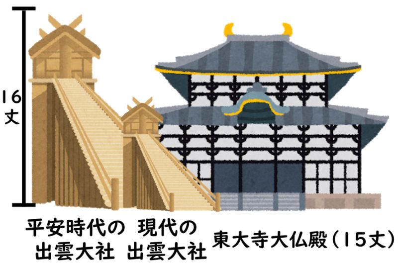 出雲大社と東大寺大仏殿の比較