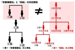 【古代天皇とは】歴史・実在性や学術的議論をわかりやすく解説|リベラルアーツガイド