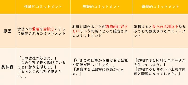 組織行動とは】目的・テーマから具体的な事例までわかりやすく解説